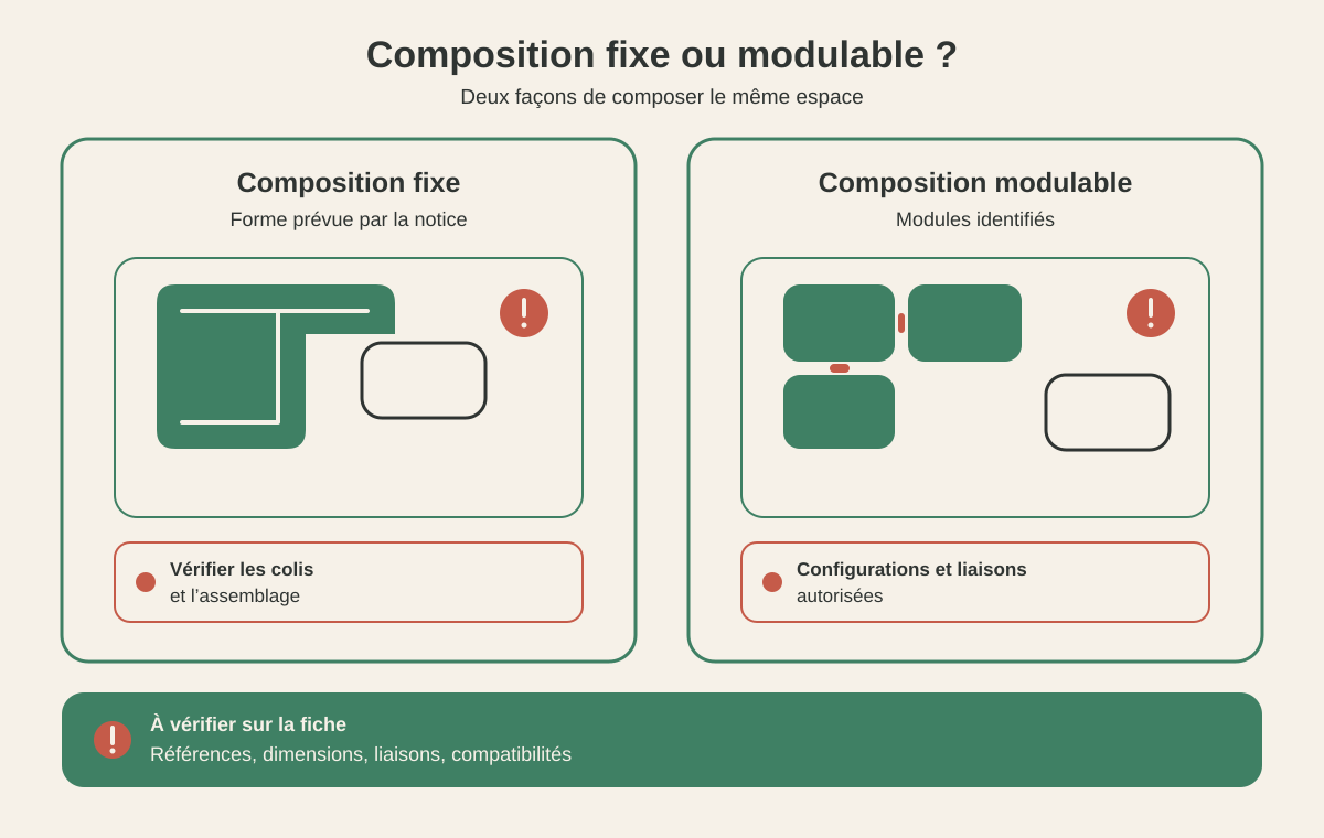 Comparaison entre une composition de canapé fixe et des modules de canapé reconfigurables
