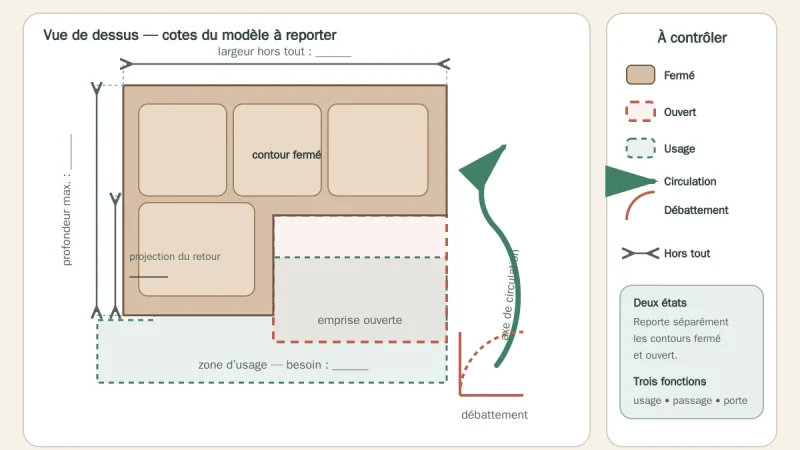 Schéma des dimensions et emprises à relever sur un canapé d’angle