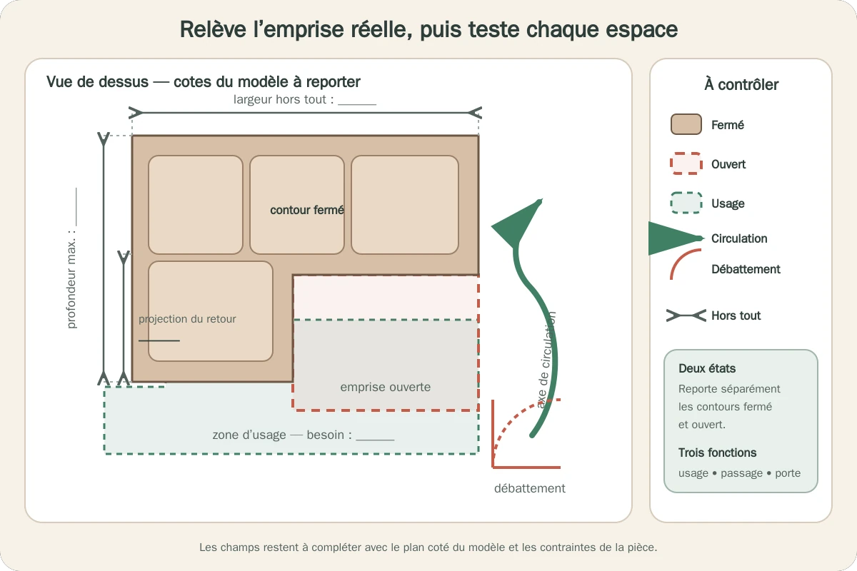 Schéma des dimensions et emprises à relever sur un canapé d’angle