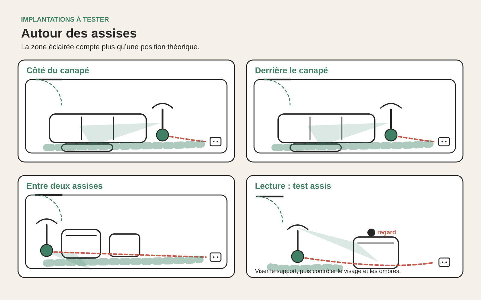 Placements d’un lampadaire autour du canapé et du fauteuil pour lire