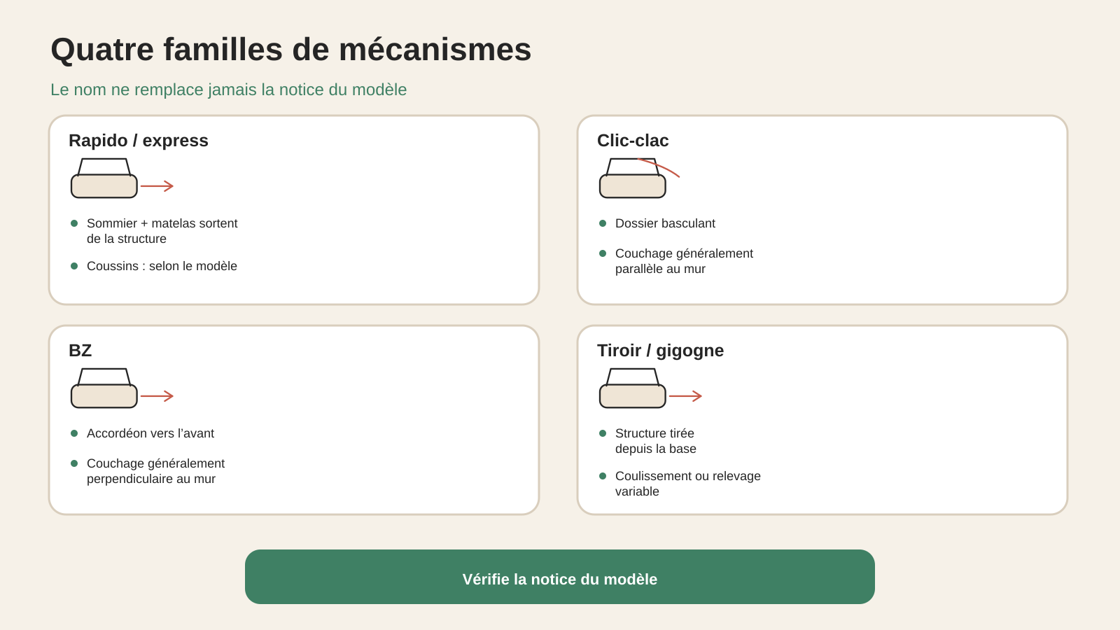 Comparaison des mécanismes Rapido, clic-clac, BZ et tiroir