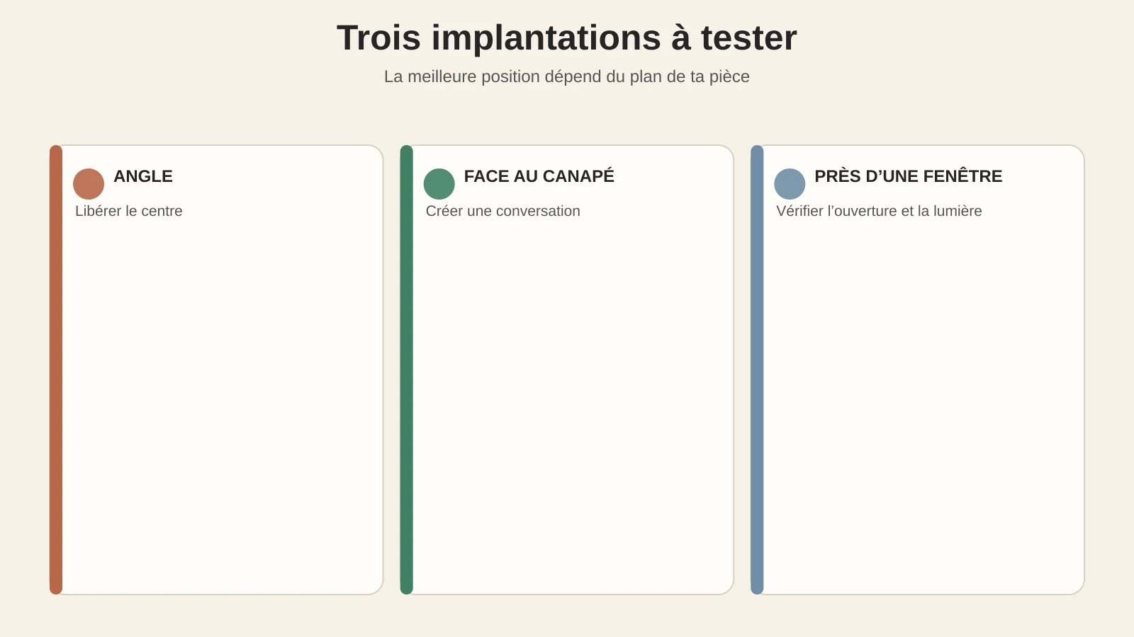 Implantations à tester dans un petit salon