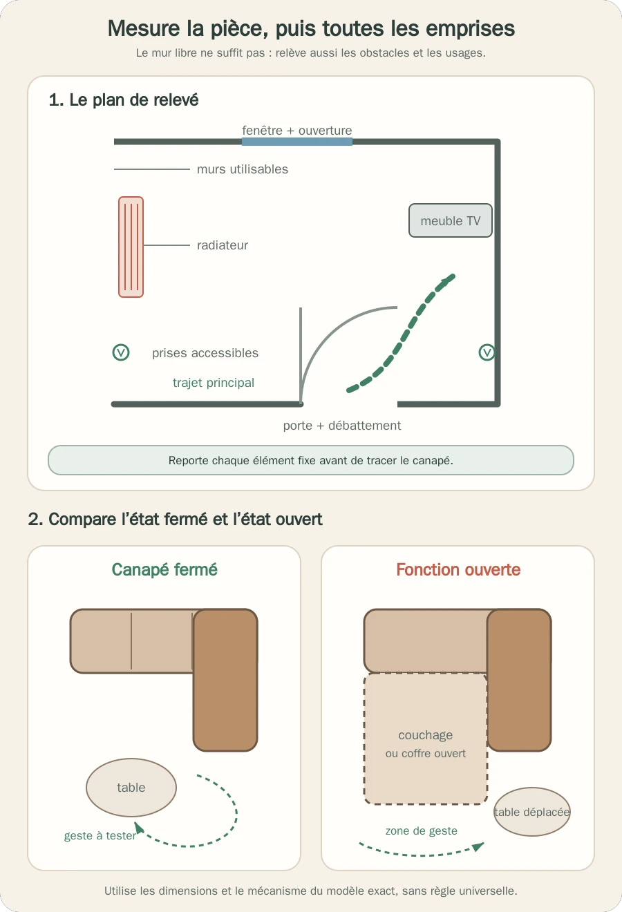 Relevé d’un petit salon puis comparaison du canapé fermé et de sa fonction ouverte