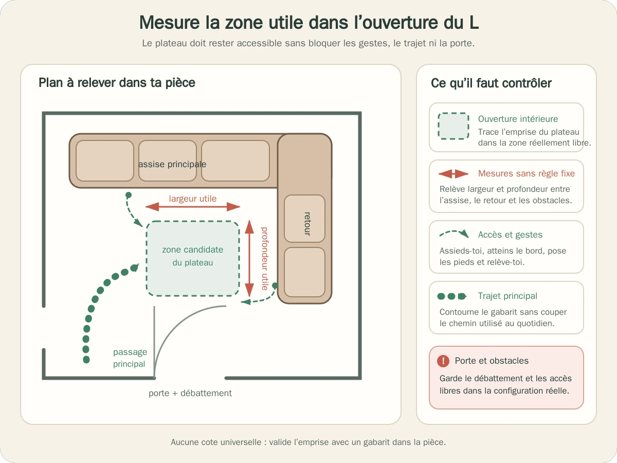 Zone disponible pour une table basse dans l’ouverture d’un canapé d’angle