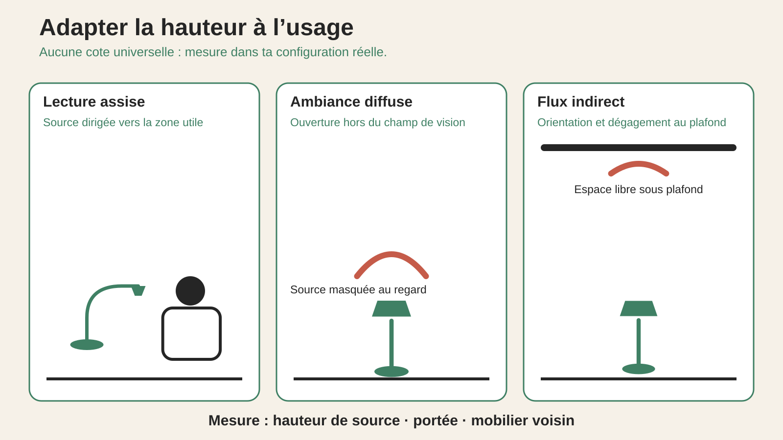 Trois façons d’adapter la hauteur d’un lampadaire à son usage