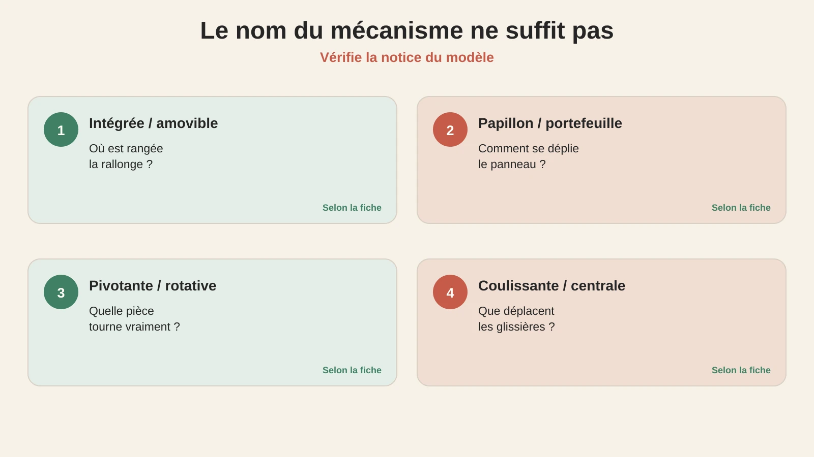 Familles de rallonges à confirmer sur la notice du modèle