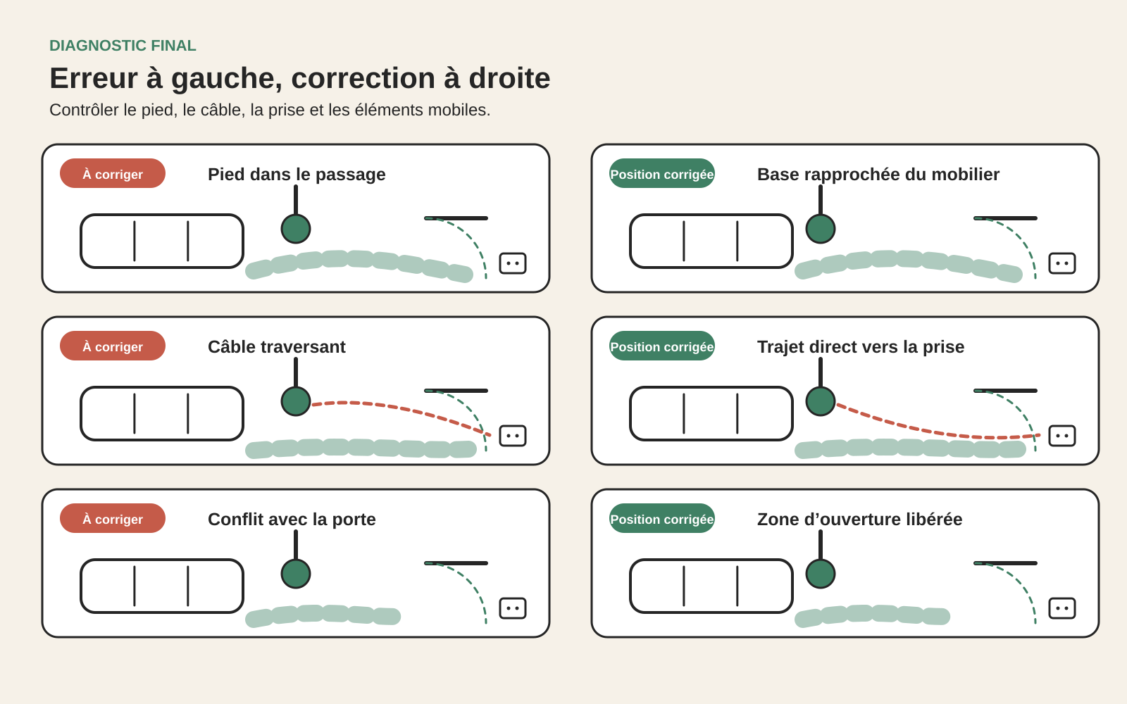 Contrôle du pied, du passage, de la prise et du câble d’un lampadaire