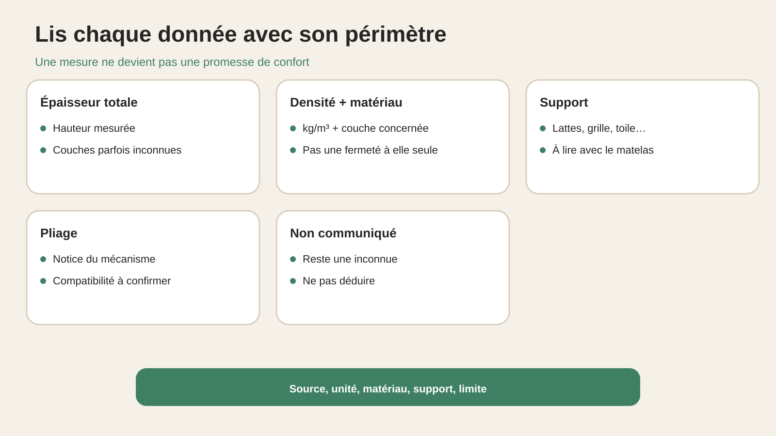 Données à lire dans la fiche d’un matelas de canapé-lit