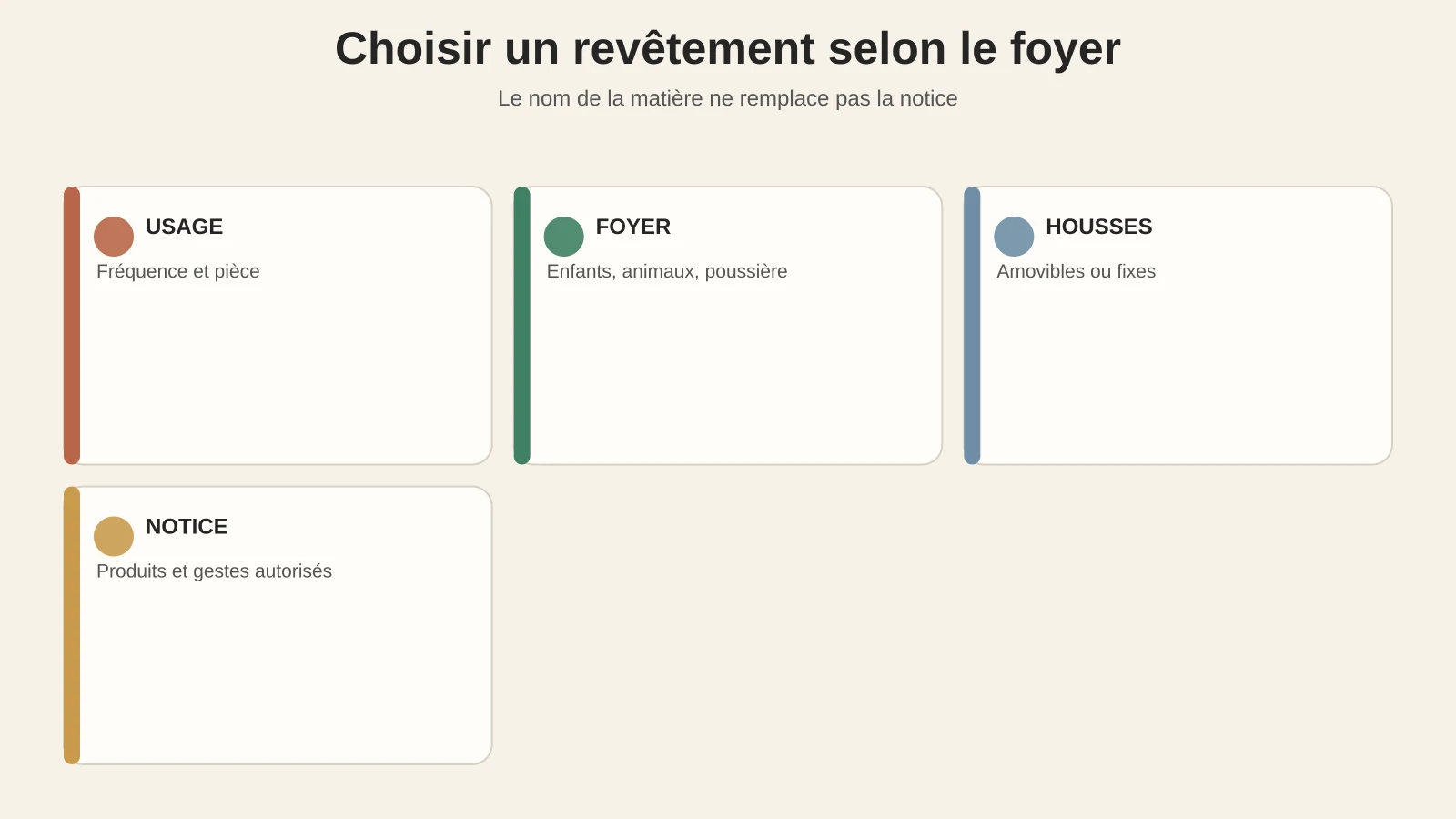 Choisir le revêtement d’un fauteuil selon son foyer