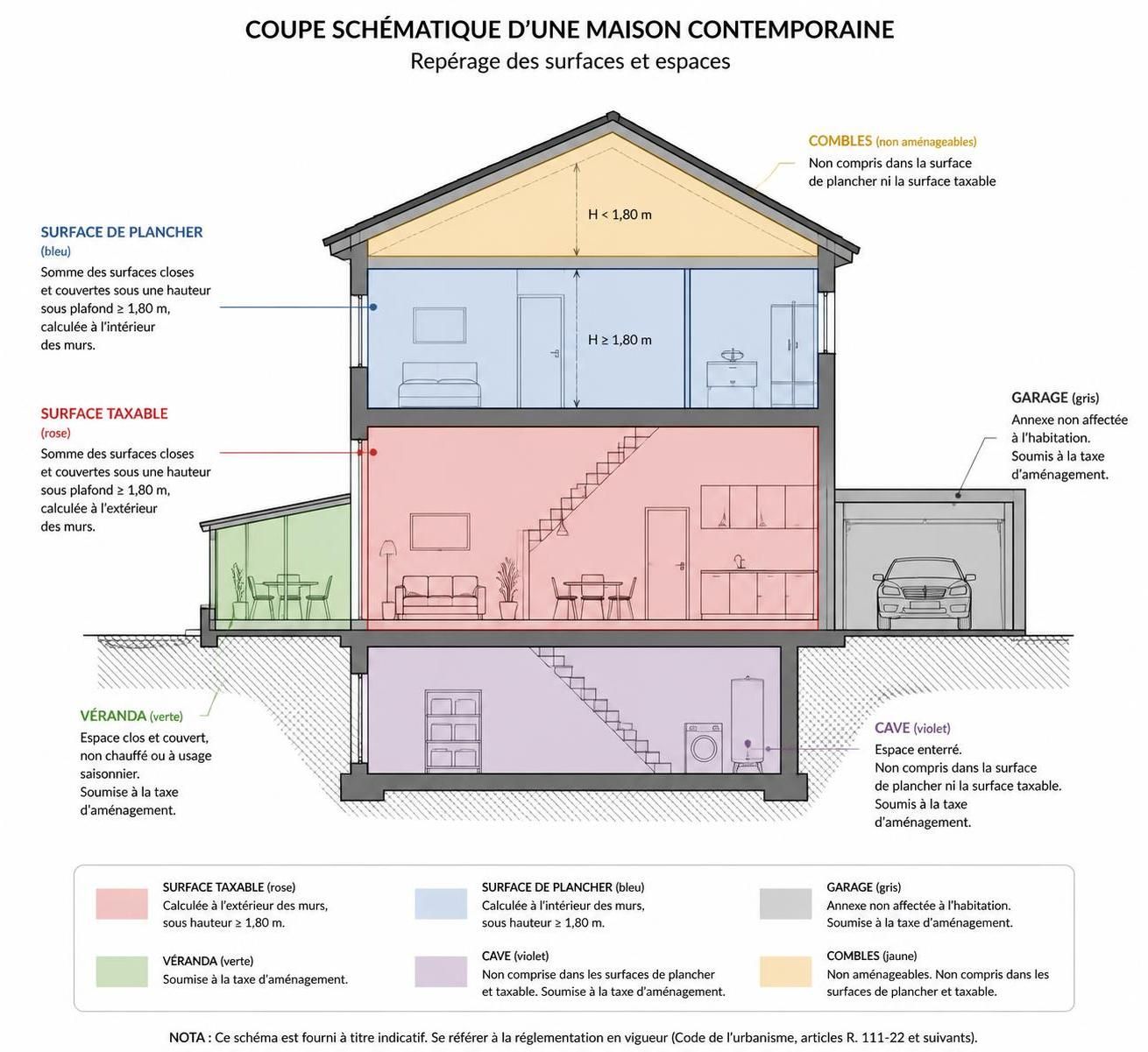 découvrez l'erreur coûteuse entre surface taxable et surface de plancher qui a fait grimper la taxe d'aménagement de 9 200 € dans mon projet architectural.